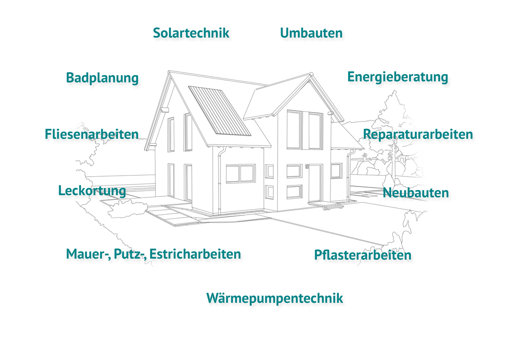 Imagemap alt